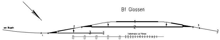 Gleisplan Bf. Glossen