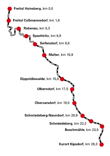 k-Weieritztalbahn